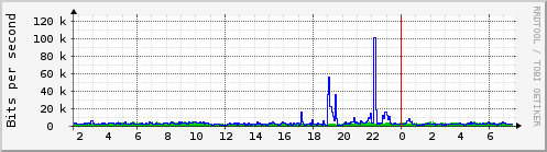Traffic Analysis for sit3 -- excalibur.prolixium.com