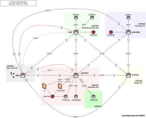 New Network