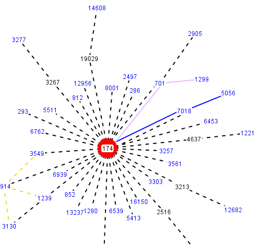 Cogent and Telia Disconnected