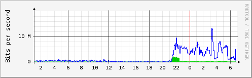 dax em0