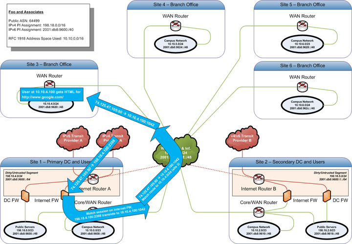 IPv4 Response