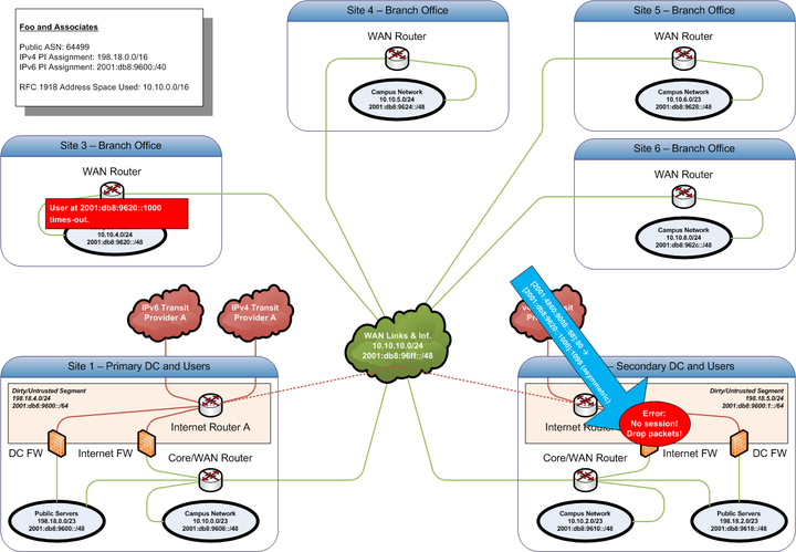 IPv6 Response (error)