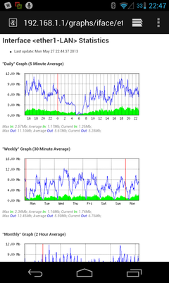 MikroTik Graphs