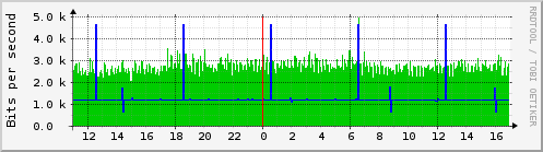 apollo_wlan0