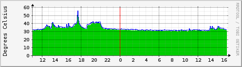 apple.sensors2