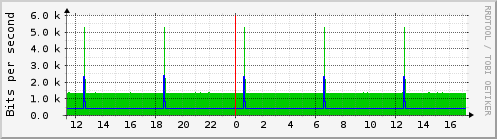 asgard_fe-0_0_4_0