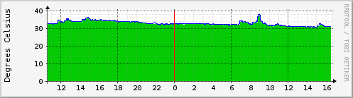 bp.sensors1
