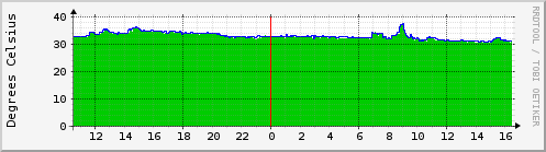 bp.sensors3