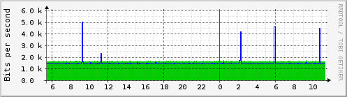 Traffic Analysis for eth1 -- centauri.prolixium.com