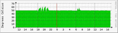 destiny.gpu.temp