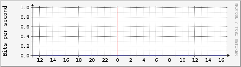 enterprise_ae0.0