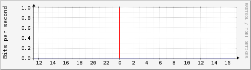enterprise_ge-0_0_0.0