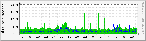 Traffic Analysis for eth0 -- excalibur.prolixium.com