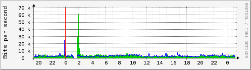 Traffic Analysis for sit3 -- excalibur.prolixium.com