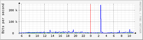 Traffic Analysis for sit3 -- excalibur.prolixium.com