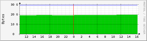 firefly.storage.root