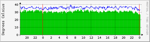 helium.sensors3