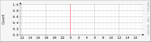 henry.pms5003.10um
