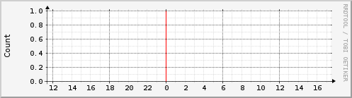 henry.pms5003.2.5um