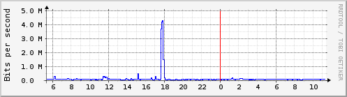 Traffic Analysis for eth0 -- interstellar.prolixium.com