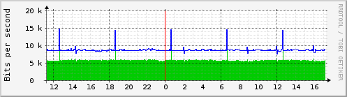 merlin_wlan0
