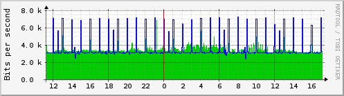 mux_ge-0_0_0.0