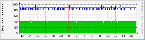 mux_ge-0_0_2.0