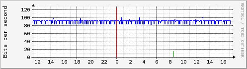 mux_ge-0_0_3.0