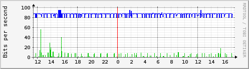 mux_ge-0_0_4.0
