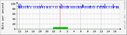 mux_ge-0_0_5.0