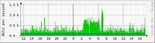 mux_ge-0_0_6.0