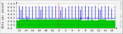 mux_vlan.200