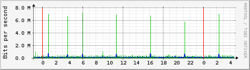 Traffic Analysis for eth1 -- nat.prolixium.com