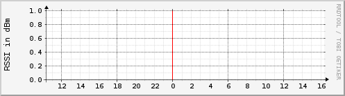orthogonality.rssi.plus