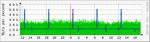 paris_wlan0