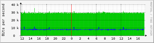 photonic_eth0