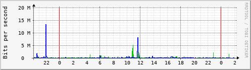 scimitar_enp1s0