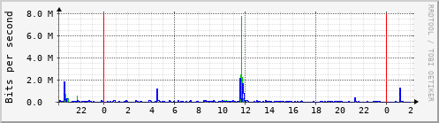 scimitar_enp2s0
