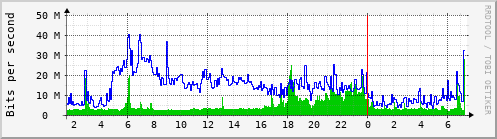 starfire_enp3s0