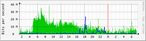 starfire_enp5s0