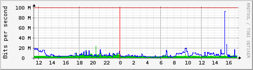 starfire_enp6s0