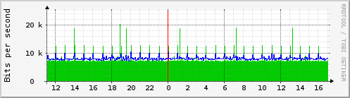 starfire_enp7s0
