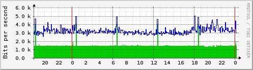starfire_vlan31