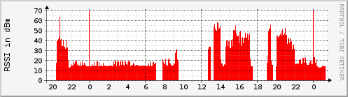 subspace.rssi.mamaspot