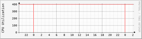 titanium.cpusum