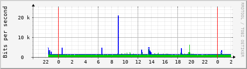 titanium_wlan0