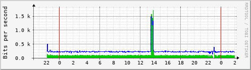 titanium_wlan1
