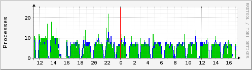 trefoil.load