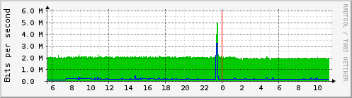 Traffic Analysis for eth0 -- trident.prolixium.com