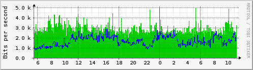 Traffic Analysis for sit3 -- trident.prolixium.com